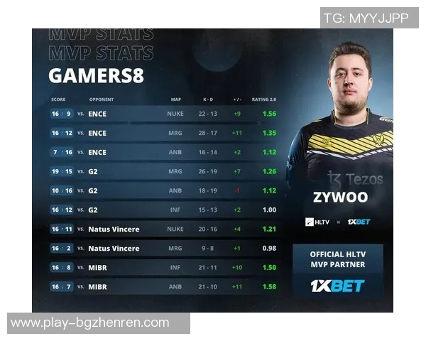 2026电竞新闻CSGO战术排行榜V5荣登第四名引发玩家热议与关注