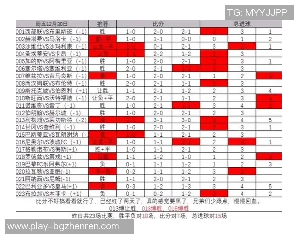 运动新闻波兰与捷克足球对决比分预测及分析建议